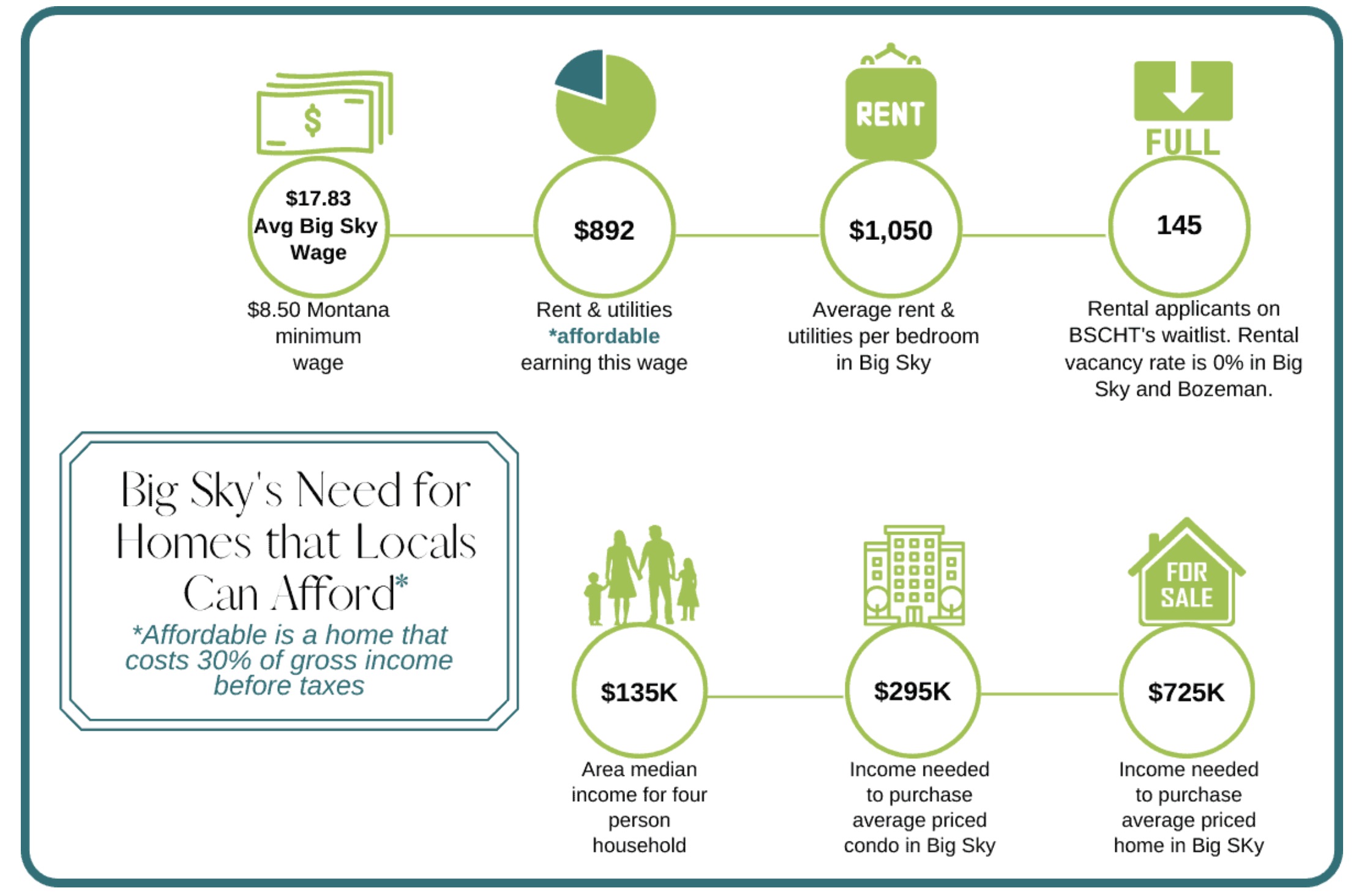 Housing Project Advances Toward 6 5M Award Explore Big Sky