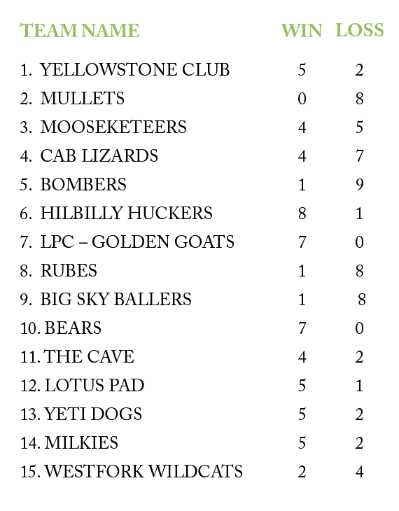 Big Sky softball standings Explore Big Sky