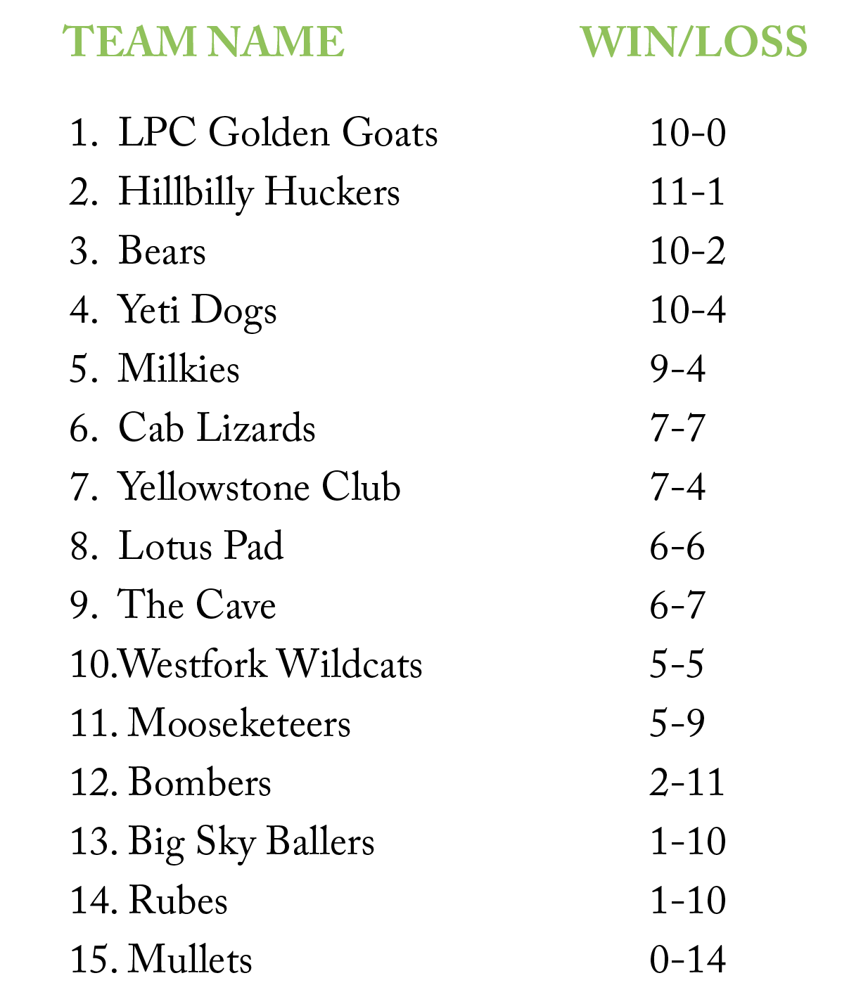 Big Sky Softball Standings Explore Big Sky